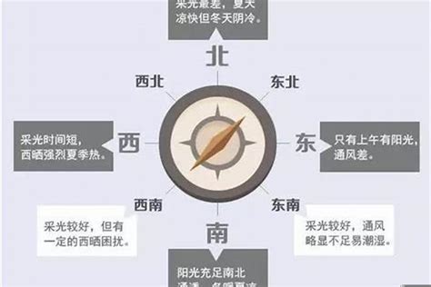 西南方向的房子|西南朝向的房子和东南朝向该如何选择？西南朝向就真的那么差？